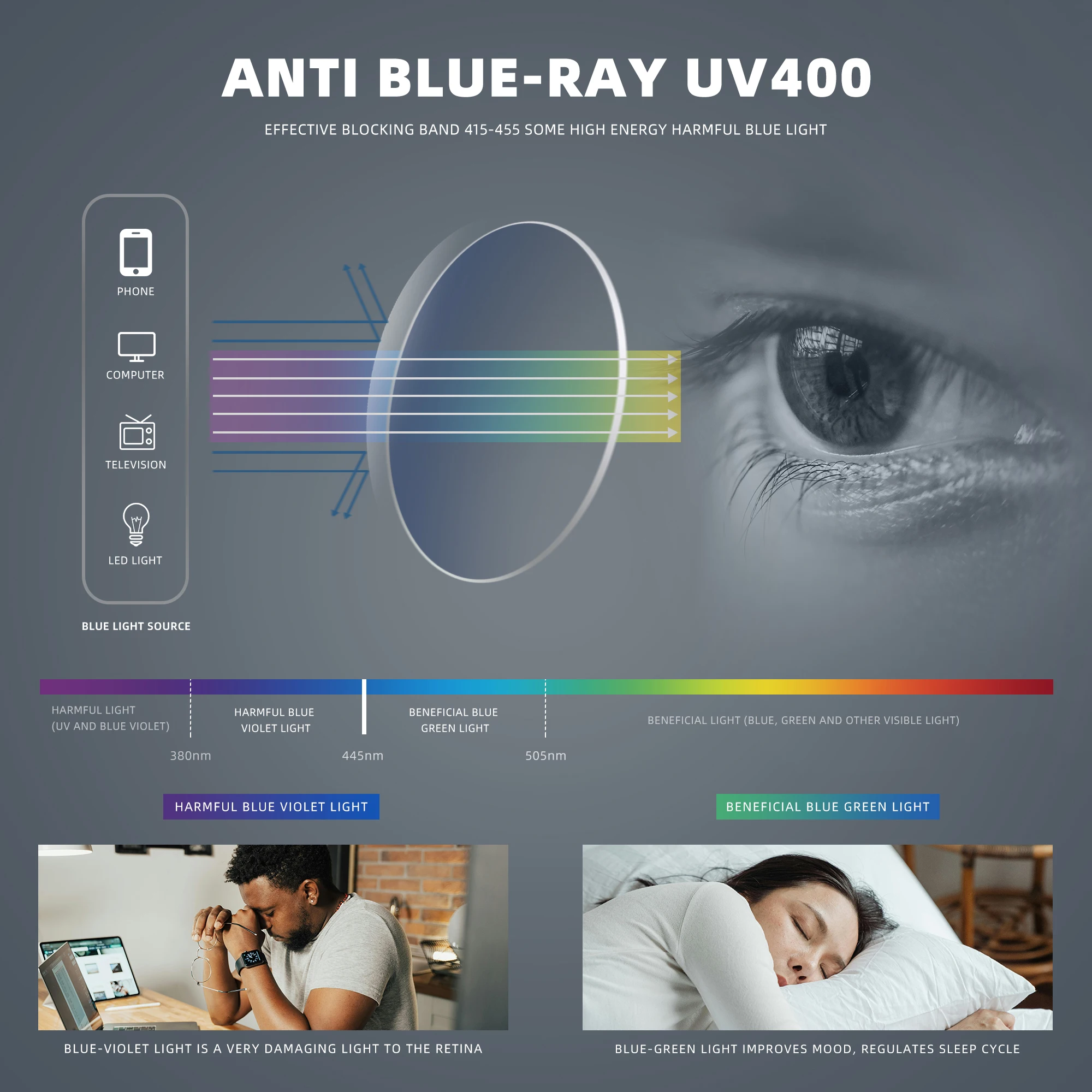 KINGSEVEN แบรนด์แว่นตาป้องกันแ - Phone Accessories Brands บทวิจารณ์และราคา